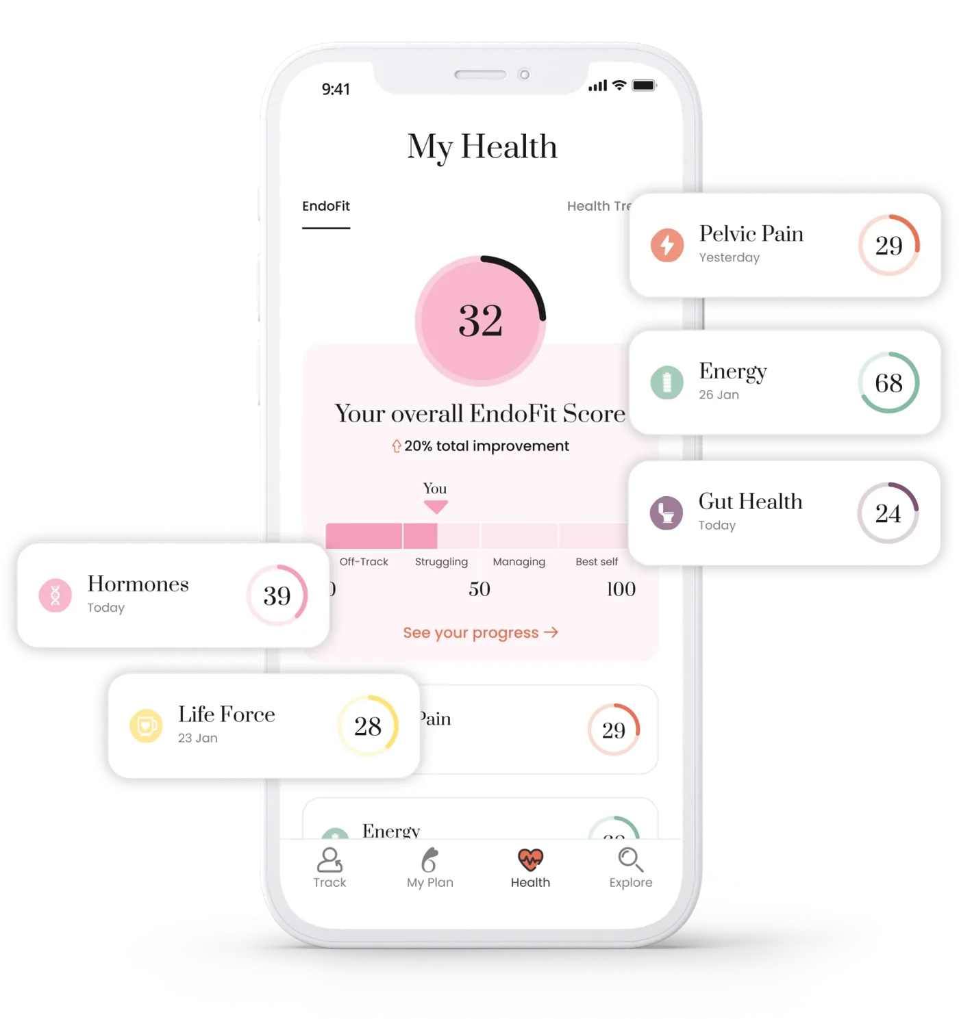 Endo45 app showing personalised health tracking